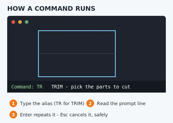 AutoCAD command line mockup showing a typed command alias from the AutoCAD commands list