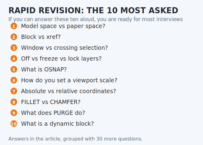 Rapid revision card of the ten most asked AutoCAD interview questions