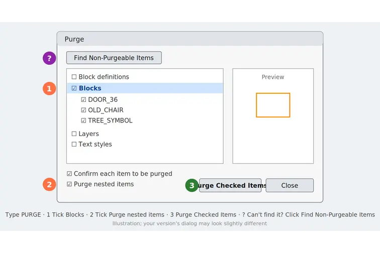 AutoCAD Purge dialog with Blocks and Purge nested items selected