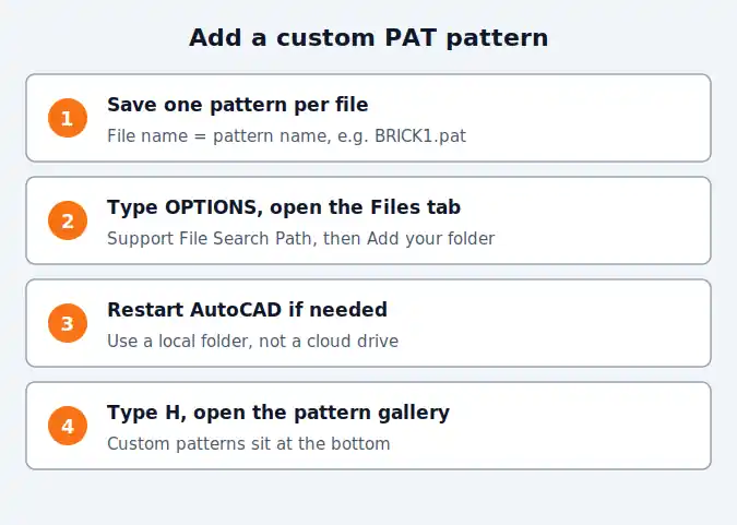 How to add a custom hatch pattern in AutoCAD by adding a PAT folder to the support file search path
