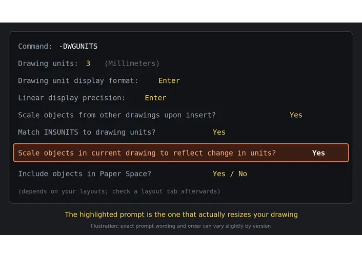 The -DWGUNITS command prompts in AutoCAD with the key scaling prompt highlighted